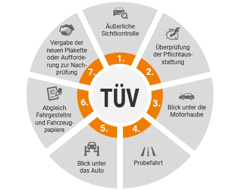 gebrauchtwagen kaufen privat